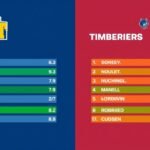 denver nuggets vs timberwolves match player stats